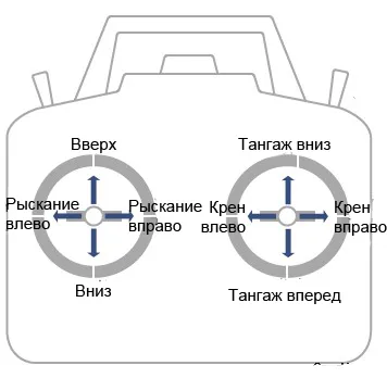 Как научиться летать на квадрокоптере? Инструкция по управлению