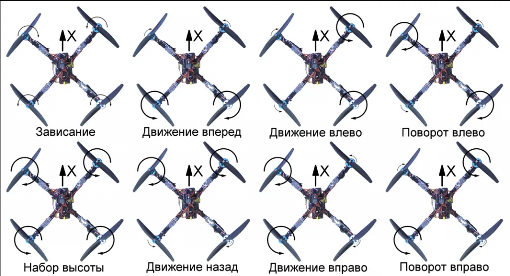 Как научиться летать на квадрокоптере? Инструкция по управлению