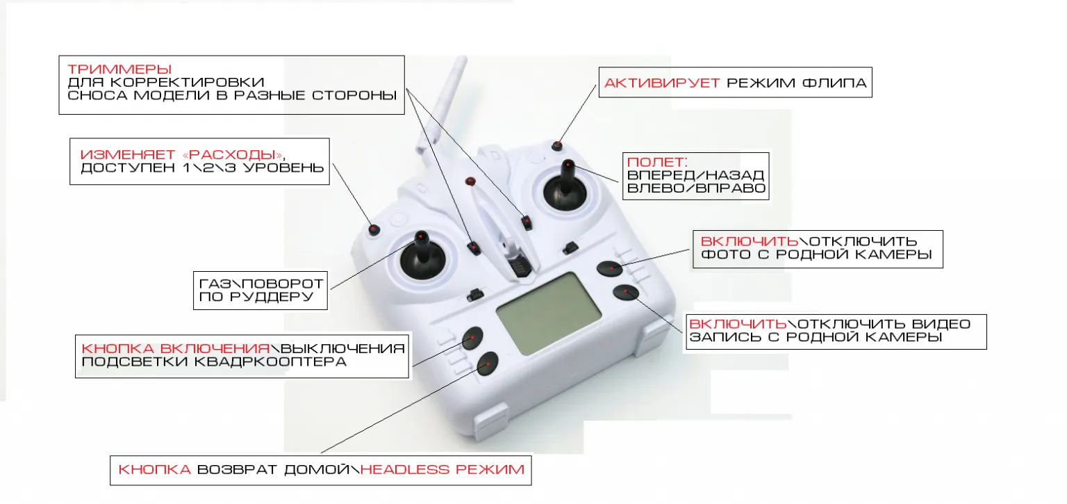 Квадрокоптер Yizhan Tarantula X6 (JJRC H16) пульт управления